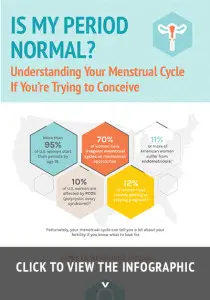Is there such a thing as a normal menstrual cycle?