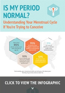 Is there such a thing as a normal menstrual cycle?