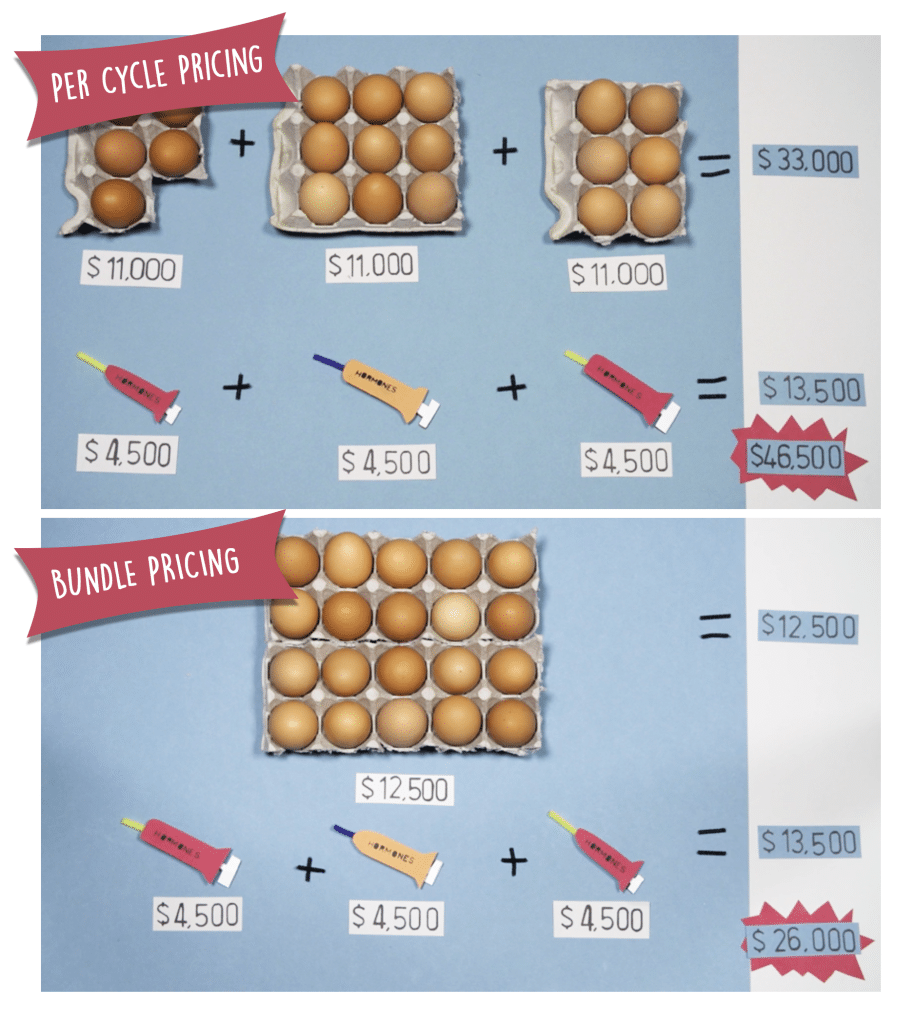 can-i-afford-to-freeze-my-eggs-shady-grove-fertility