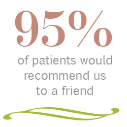95-percent-of-patients-would-recommend-us-to-a-friend SGF Nurse