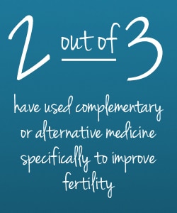 2 out of 3 have used alternative medicine to improve fertility
