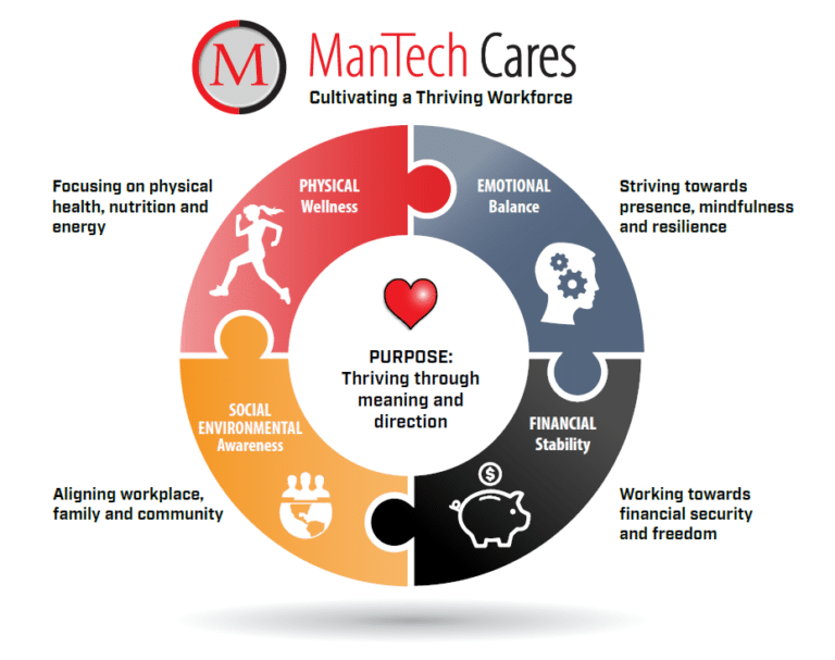 Expanded Family Planning Program For ManTech Employees Shady Grove 